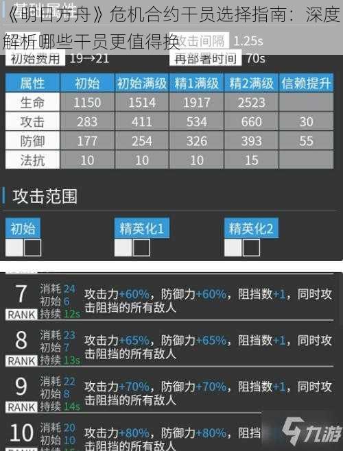 《明日方舟》危机合约干员选择指南：深度解析哪些干员更值得换